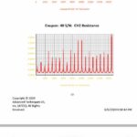 IPC D Coupon Failed in Report