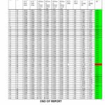 IPC D Coupon Testing report